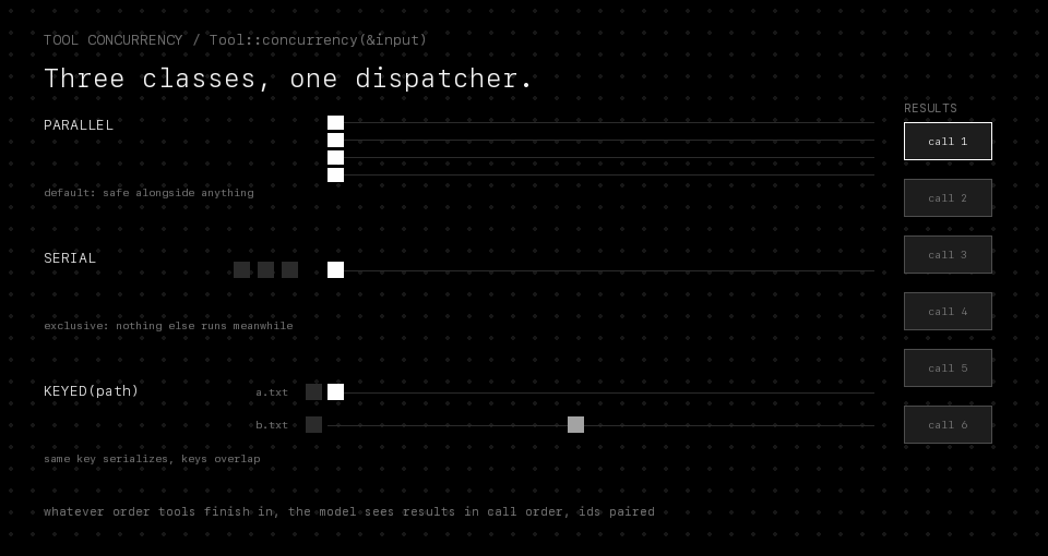 Animated lanes showing parallel calls moving together, serial calls running one at a time, and keyed calls serializing per key while different keys overlap, with results filling ordered slots